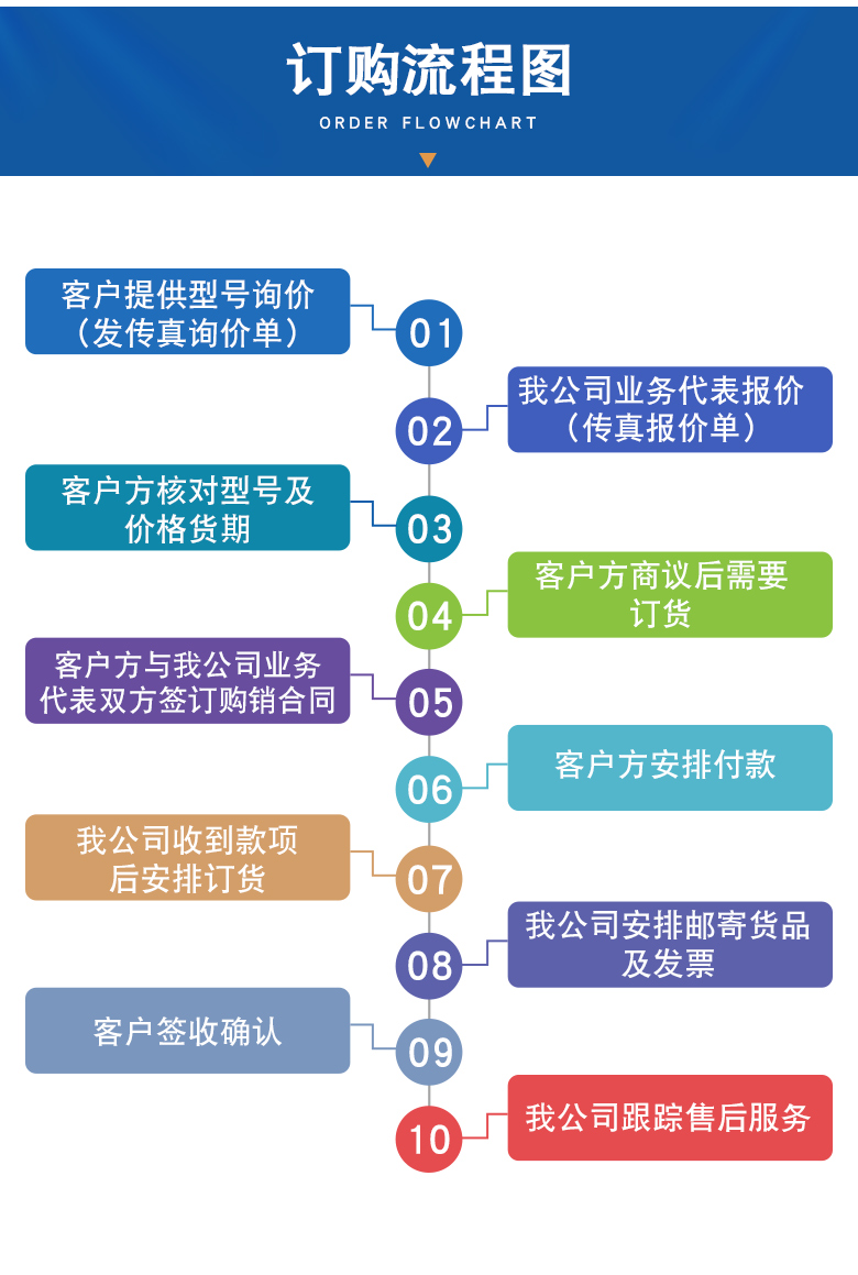 DRE6-11100MG24K4M R900932943先导式比例减压阀(图8)